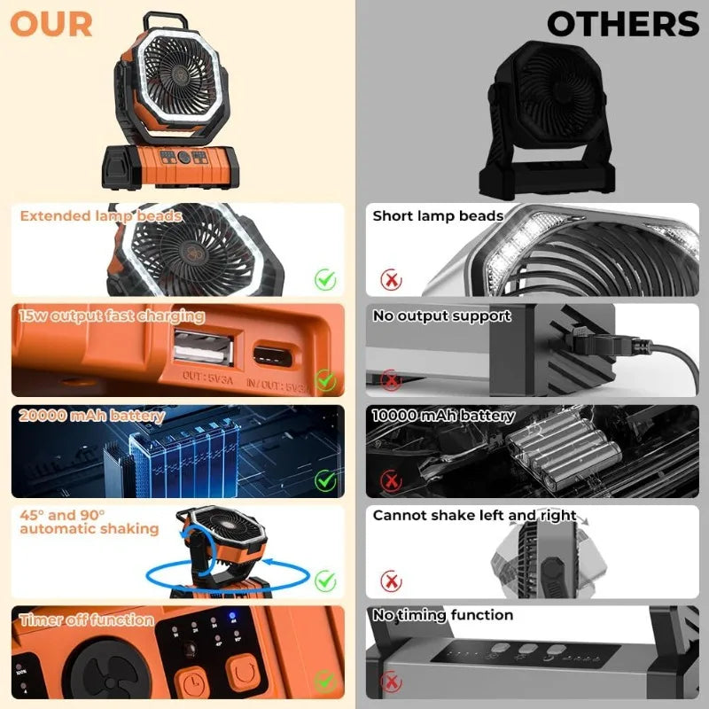Camping Fan with LED Light & 20000mAh Battery